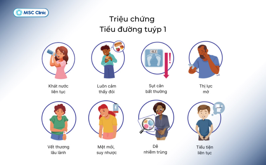 Một số triệu chứng thường gặp của tiểu đường tuýp 1