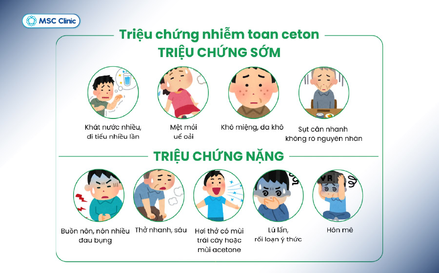 Người bệnh tiểu đường type 1 có nguy cơ bị nhiễm toan ceton nếu thiếu Insulin