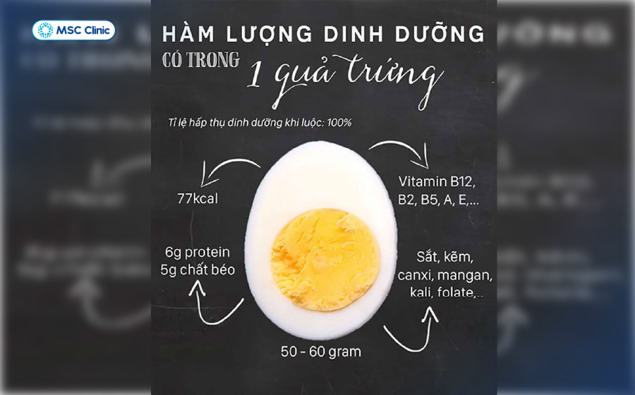 Trứng gà chứa hàm lượng dinh dưỡng cao, có lợi cho sức khỏe Trứng gà chứa hàm lượng dinh dưỡng cao, có lợi cho sức khỏe