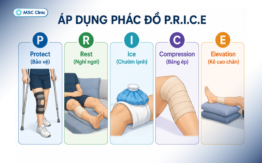 Xử lý đúng cách khi bị căng cơ đầu gối Xử lý đúng cách khi bị căng cơ đầu gối