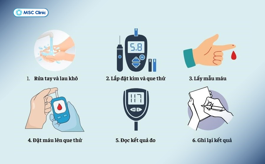 Cách thử tiểu đường tại nhà đơn giản, dễ thực hiện Cách thử tiểu đường tại nhà đơn giản, dễ thực hiện